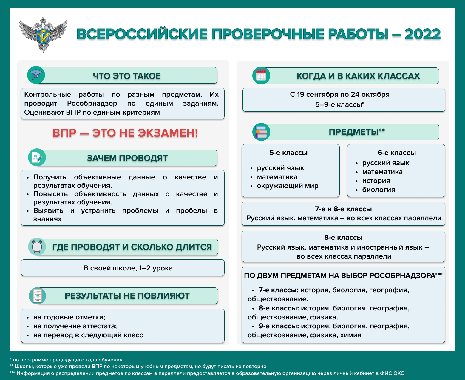 Новое в впр 2025. Проведение впр 2025 году. график впр 2025. всероссийские проверочные работы 2025. плакат впр 2025.
